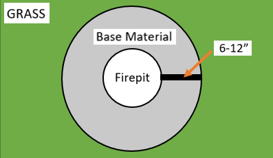 How to Build a Firepit - Blogs - Rock Shoppe - download